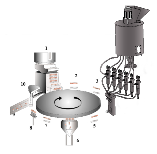 Principiul de lucru al umpluturii de capsule lichide